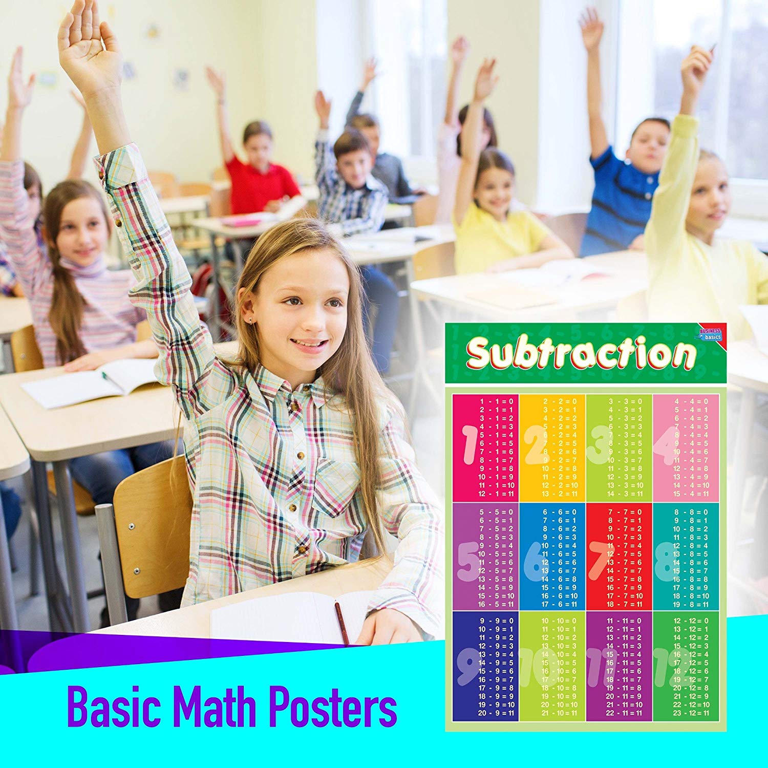 Teach Multiplication Addition Subtraction Educational Math Posters for Kids Teach Multiplication Addition Subtraction Educational Math Posters for Kids