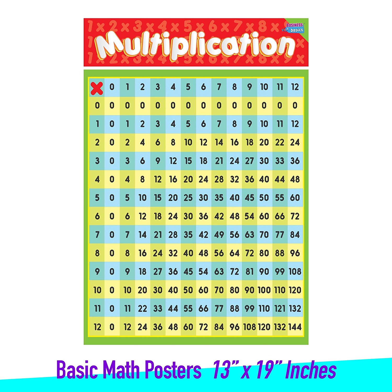 Teach Multiplication Addition Subtraction Educational Math Posters for Kids Teach Multiplication Addition Subtraction Educational Math Posters for Kids