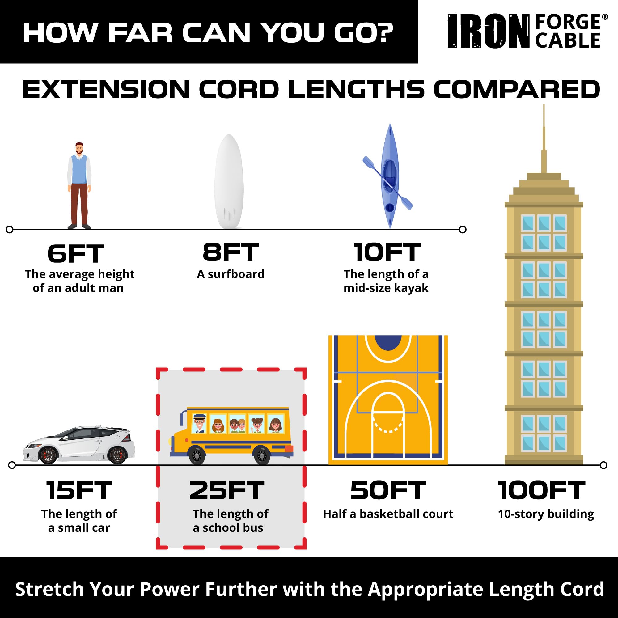 Beleuchtetes Außen-Verlängerungskabel mit 3 Steckdosen - 25 50 75 100 Fuß - Bild 15 von 27