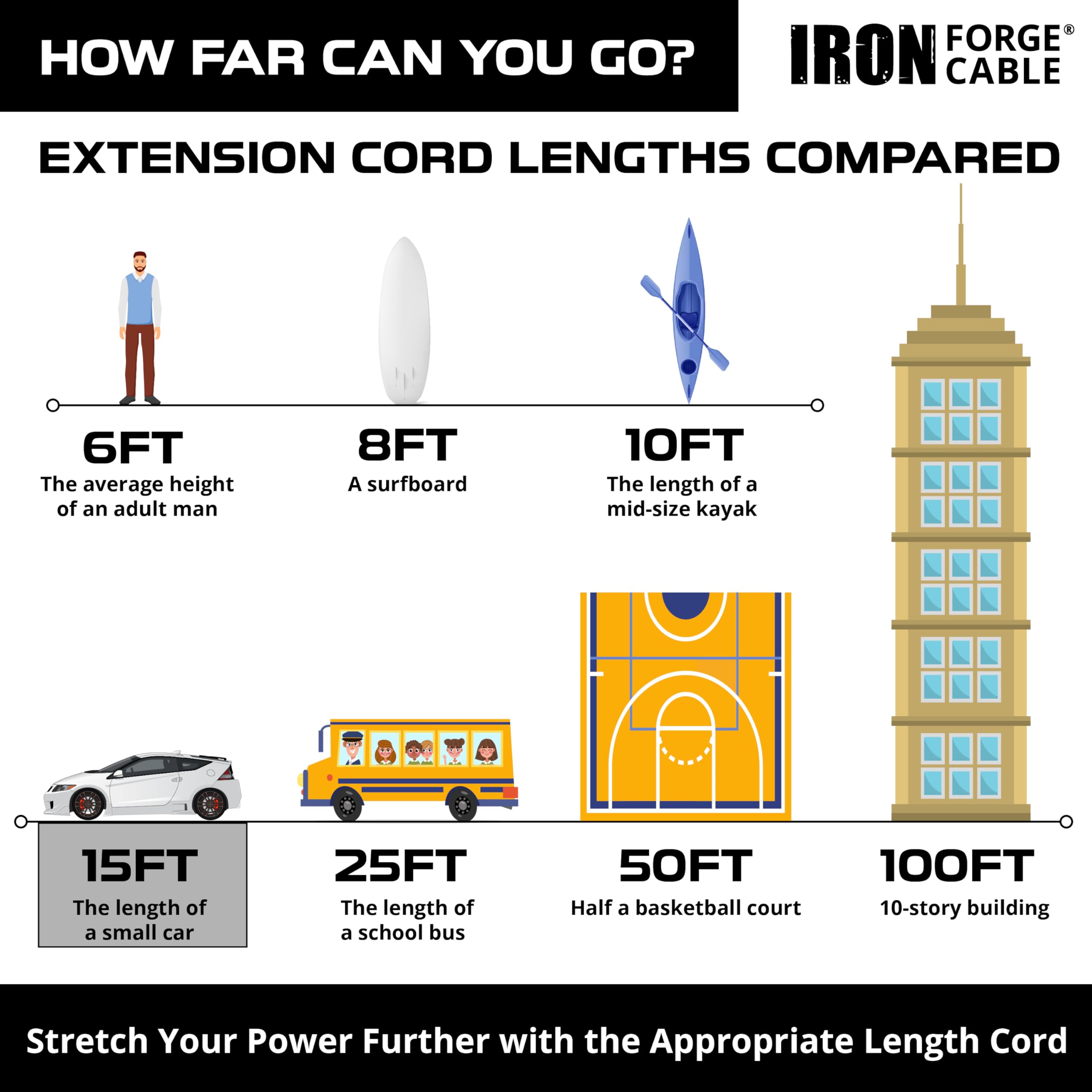Cable de extensión exterior iluminado de 15 pies con 3 tomas de corriente eléctricas - Imagen 15 de 58