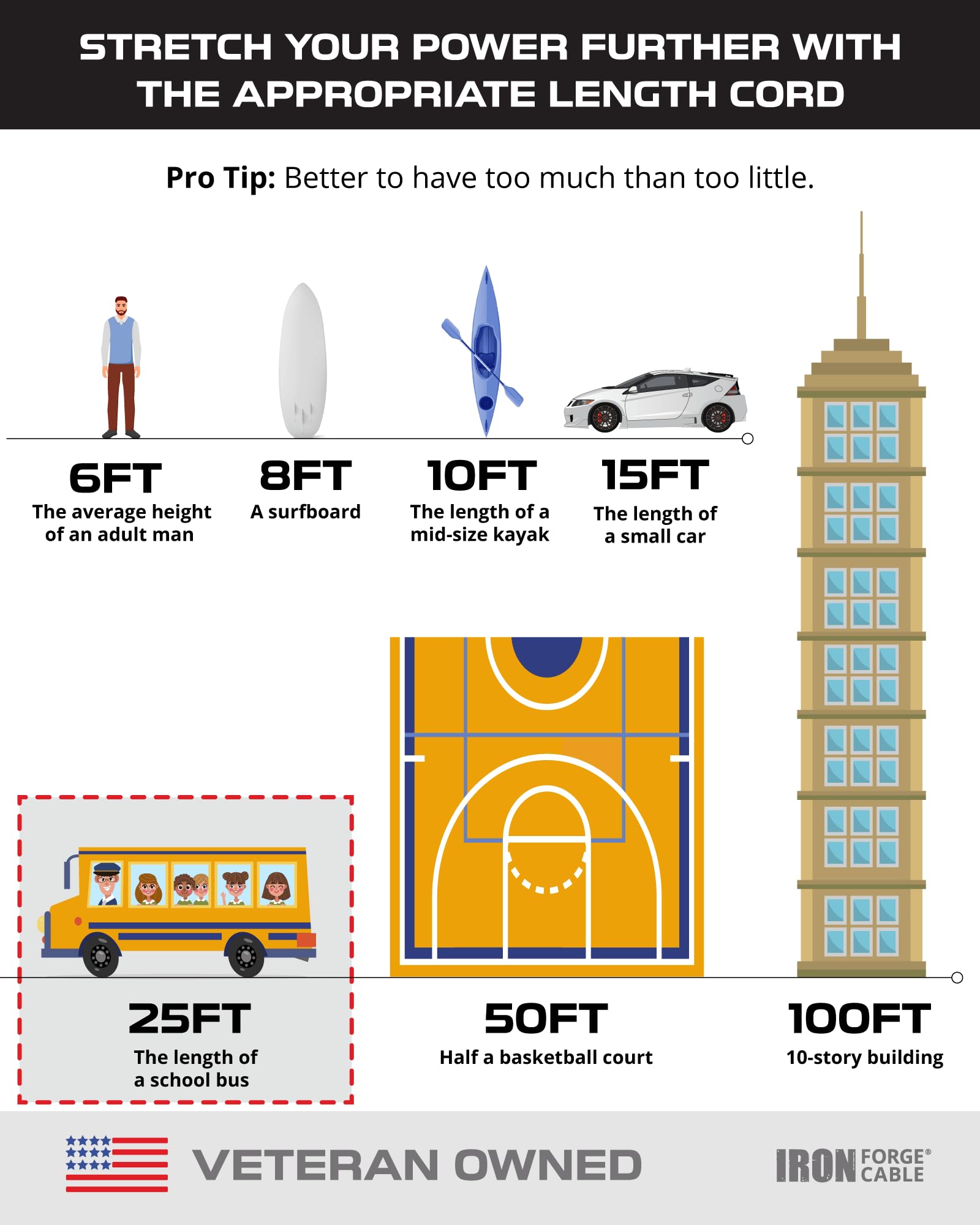 Extension Cord with 3 Electrical Power Outlets - 16/3 SJTW Durable Black Cable - Picture 6 of 17
