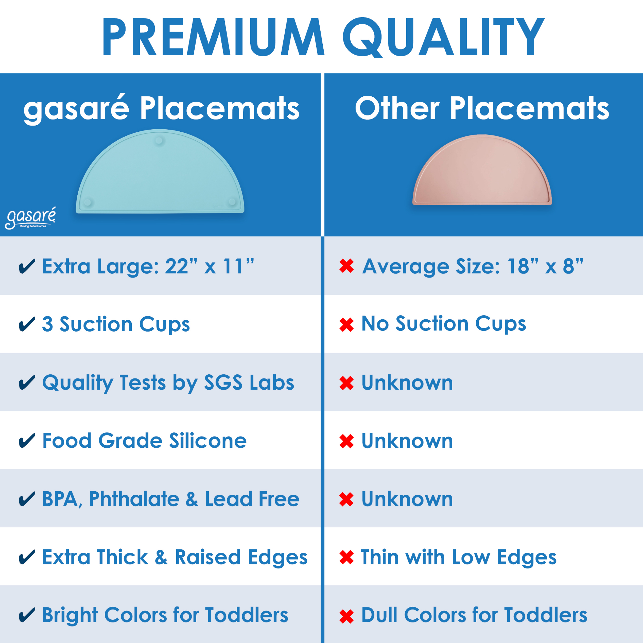 GASARÉ, 20 x 11 Inches, Silicone Placemats for Kids, Suction Cups, Raised Edges - Picture 8 of 73