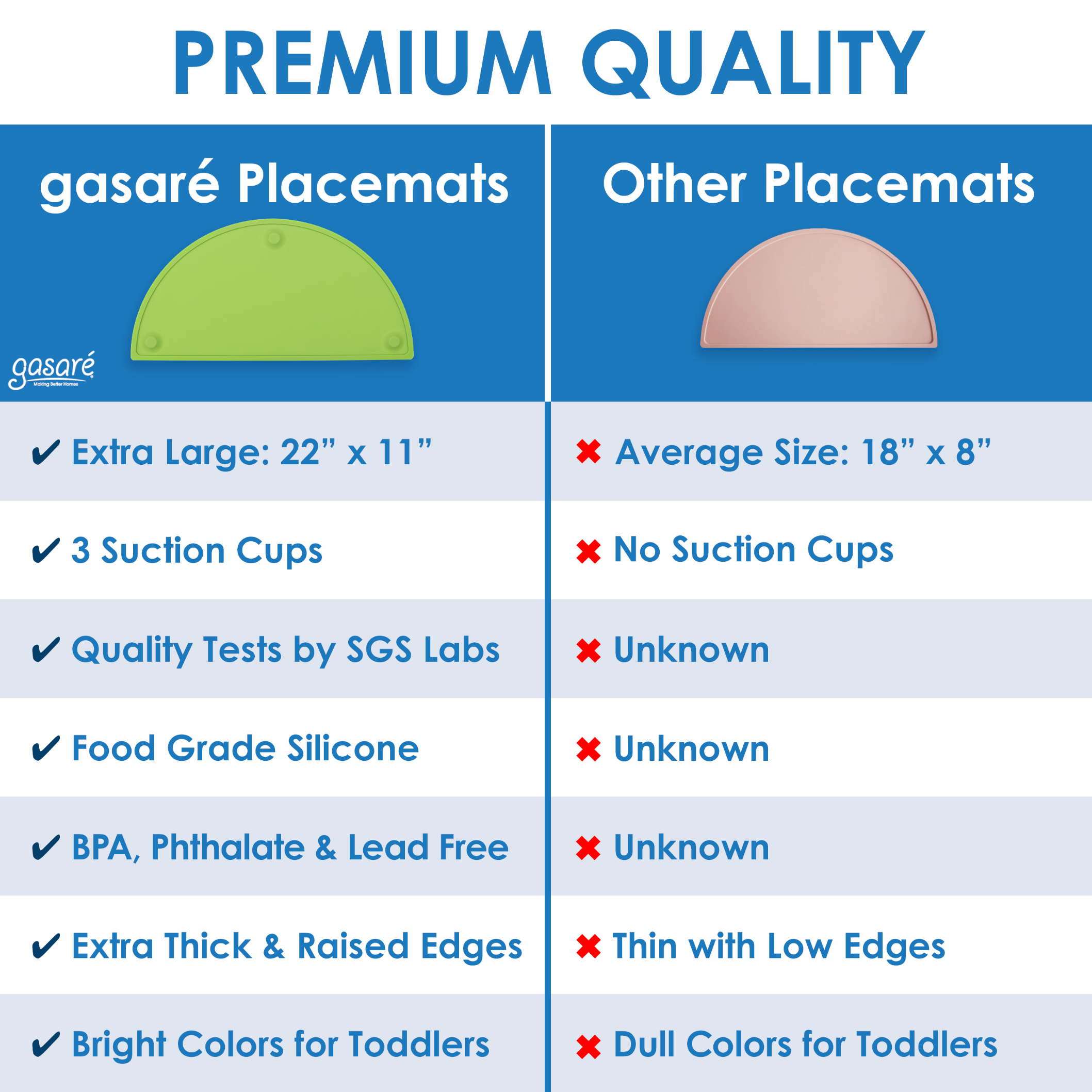 GASARÉ, 20 x 11 Inches, Silicone Placemats for Kids, Suction Cups, Raised Edges - Picture 29 of 73