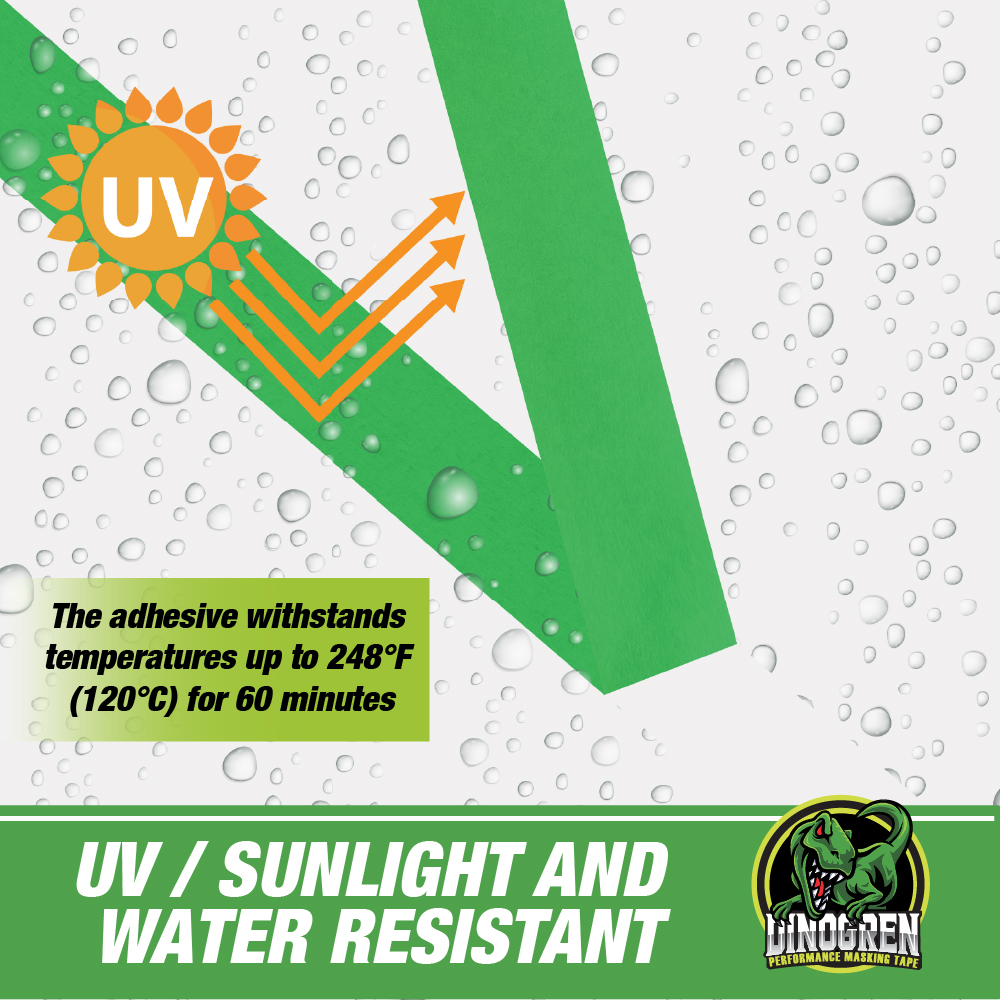 DINOGREN Painters Tape Green 3/4in x 60yd – Heat & Water Resistant, 12 Rolls