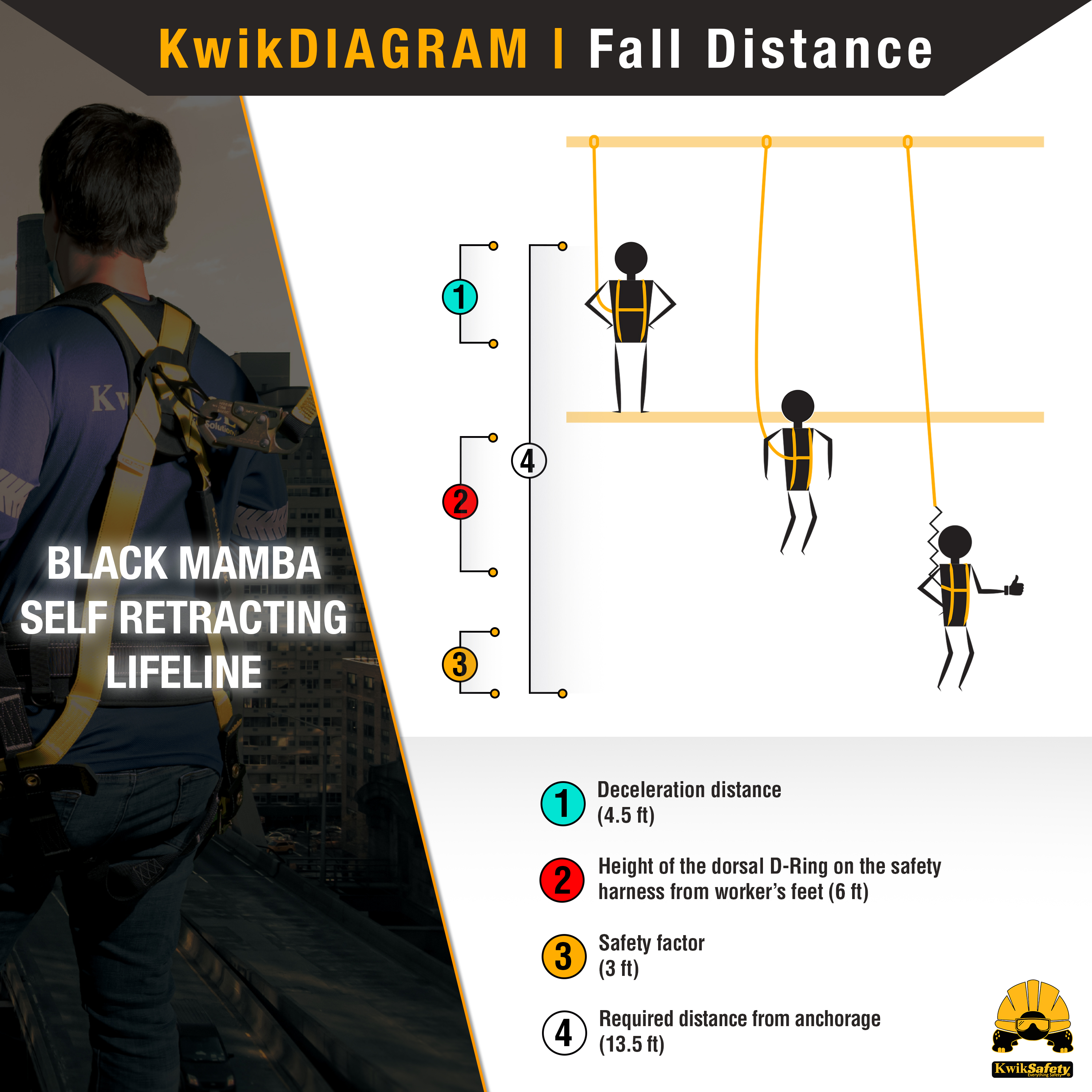 KwikSafety MAMBA Cable SRL | Self Retracting Lifeline Fall Protection - Picture 7 of 22