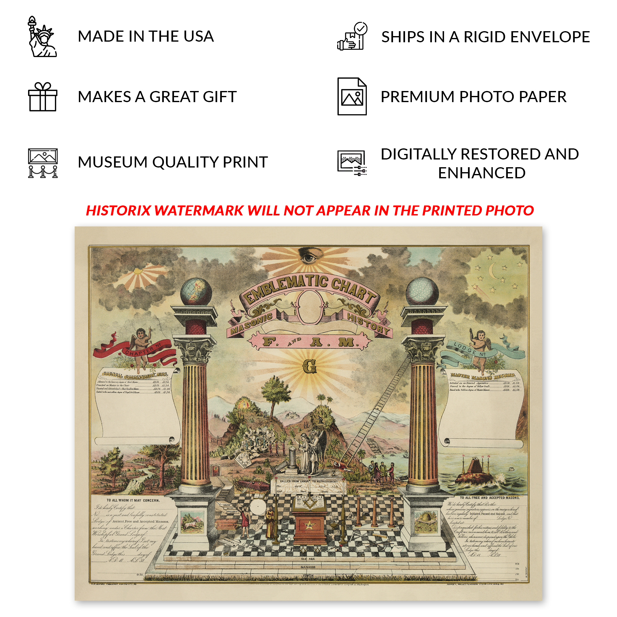 1877 Emblematic Chart and Masonic History of Free and Accepted Masons Poster - Picture 13 of 40