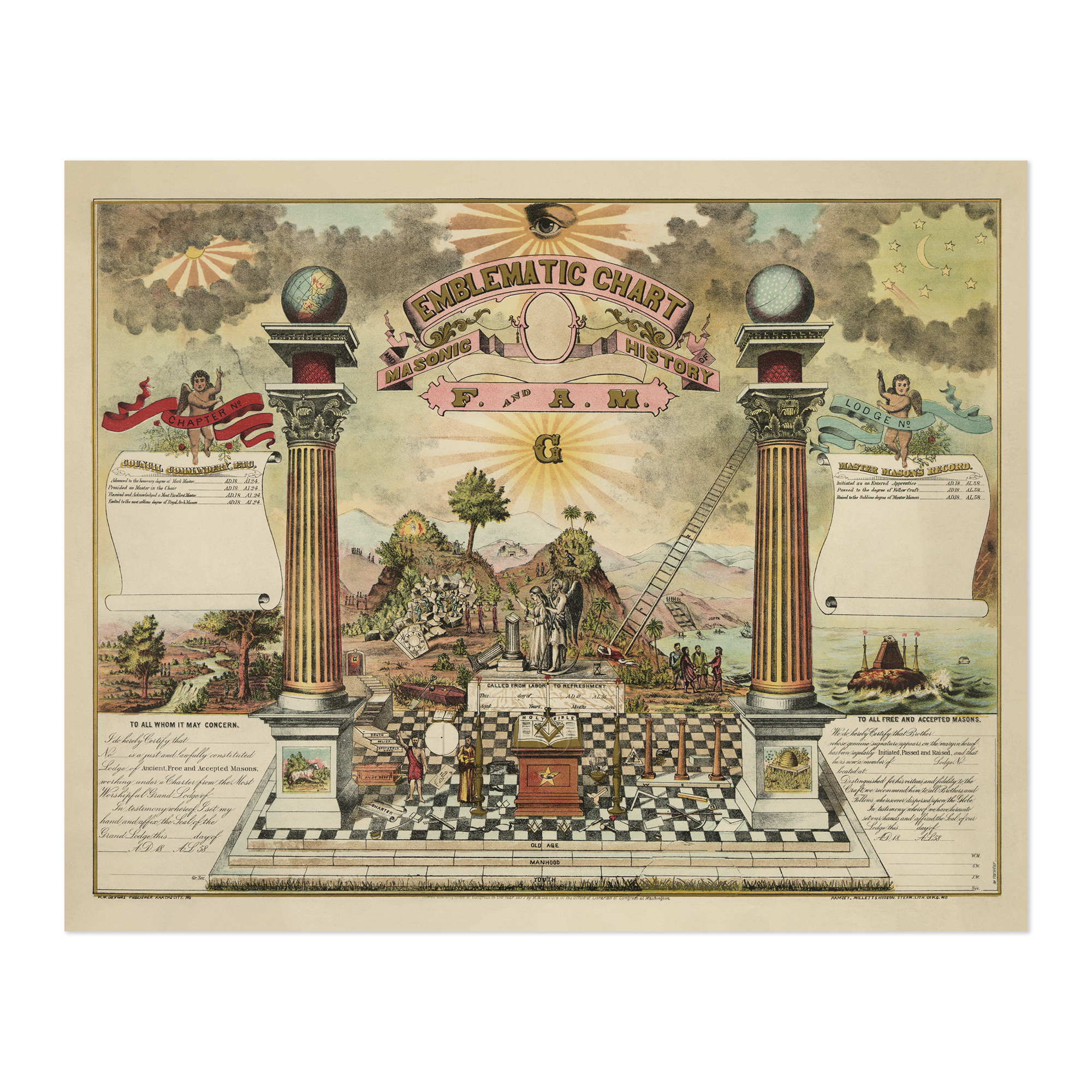 1877 Emblematic Chart and Masonic History of Free and Accepted Masons Poster - Picture 11 of 40