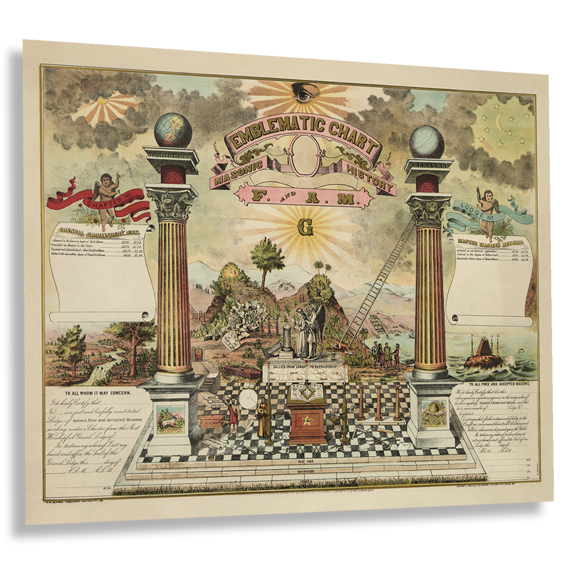 1877 Emblematic Chart and Masonic History of Free and Accepted Masons Poster - Picture 16 of 40