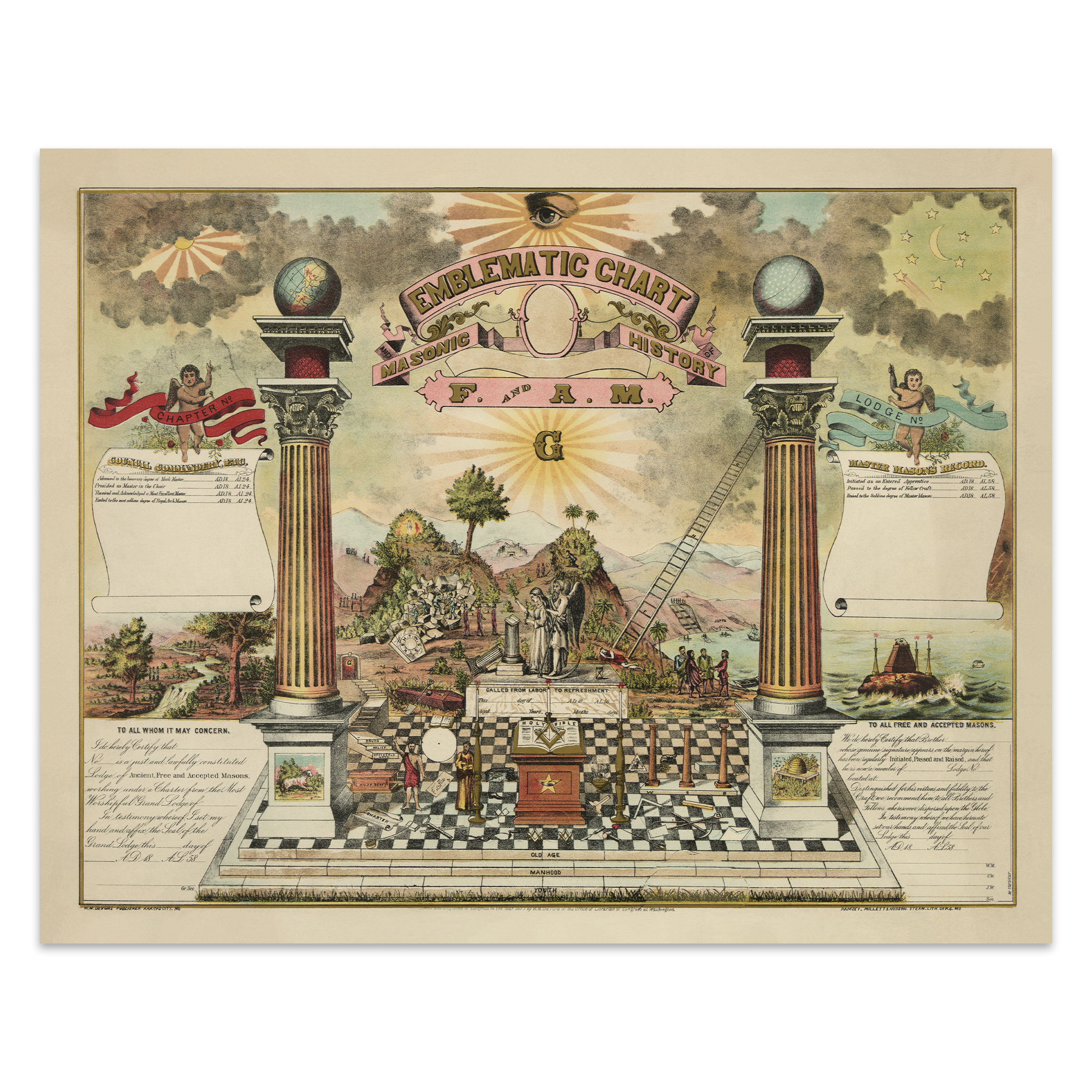 1877 Emblematic Chart and Masonic History of Free and Accepted Masons Poster - Picture 17 of 40