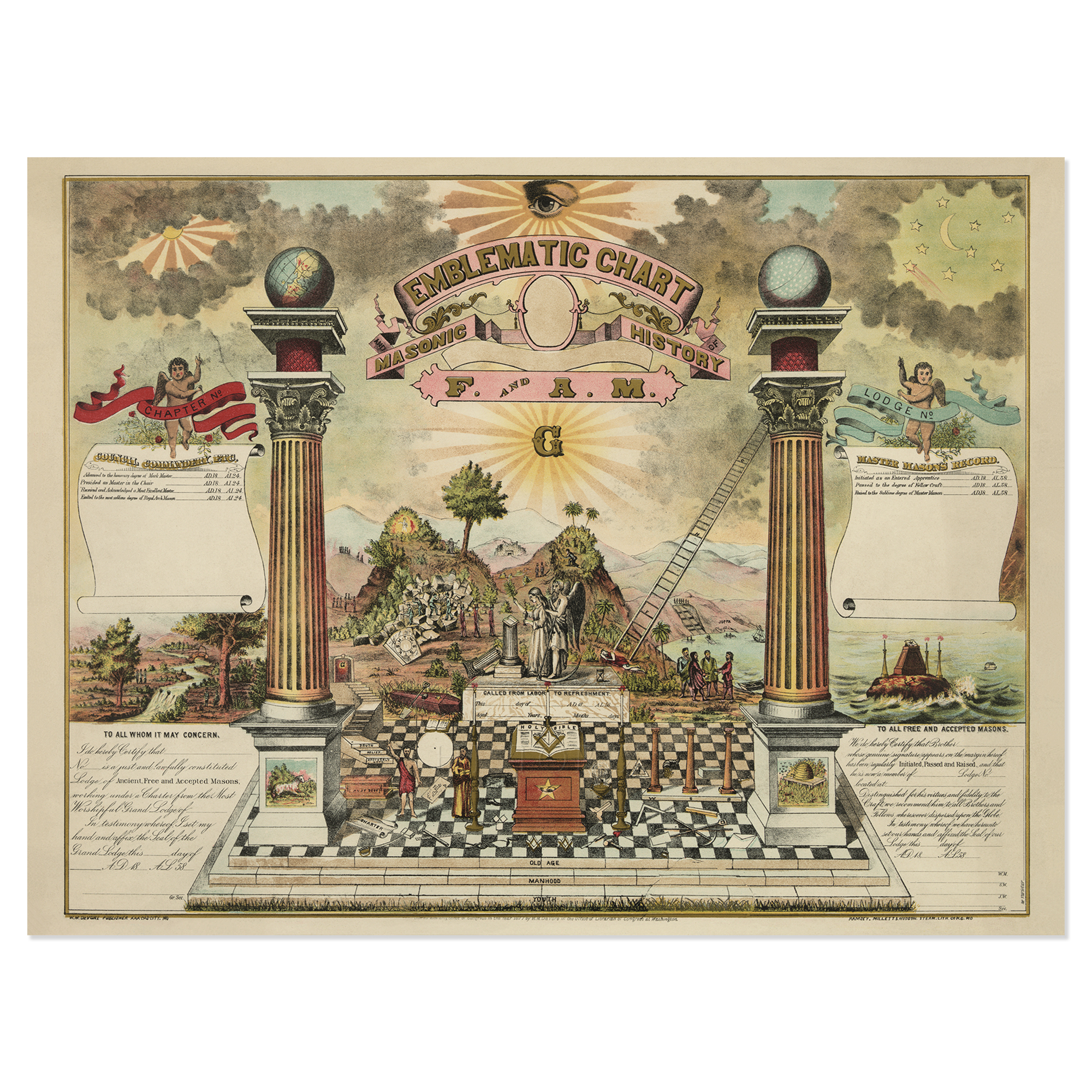 1877 Emblematic Chart and Masonic History of Free and Accepted Masons Poster - Picture 29 of 40