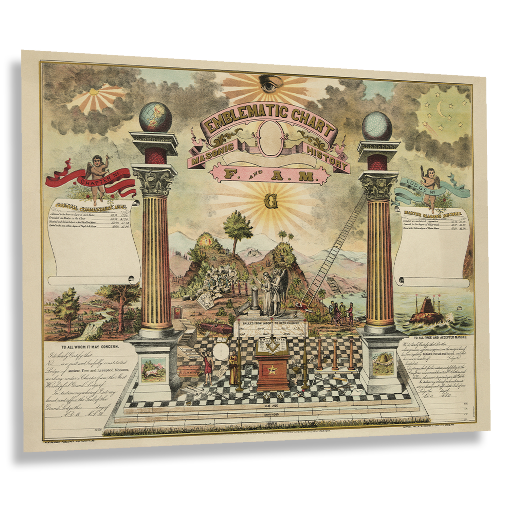 1877 Emblematic Chart and Masonic History of Free and Accepted Masons Poster - Picture 34 of 40