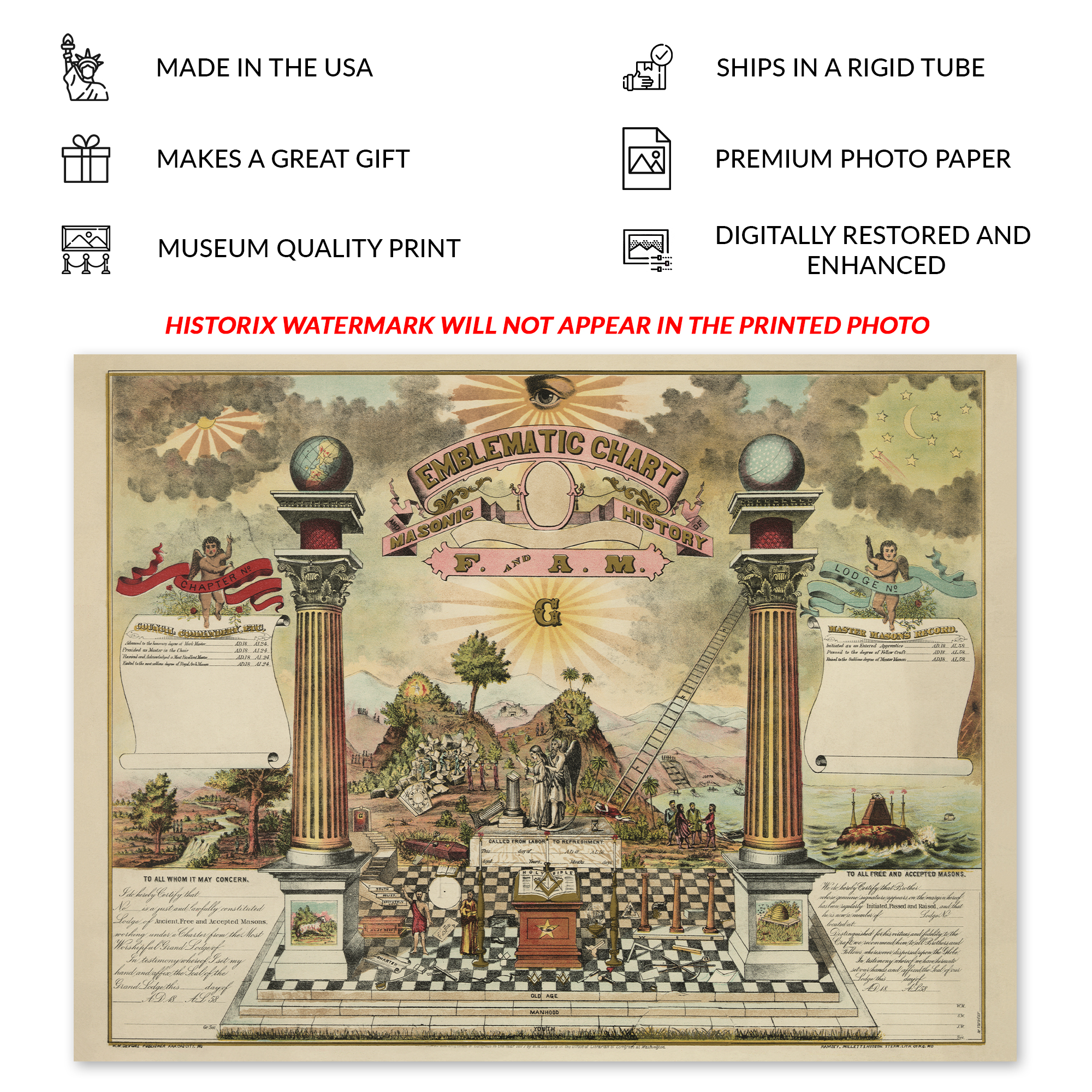 1877 Emblematic Chart and Masonic History of Free and Accepted Masons Poster - Picture 31 of 40