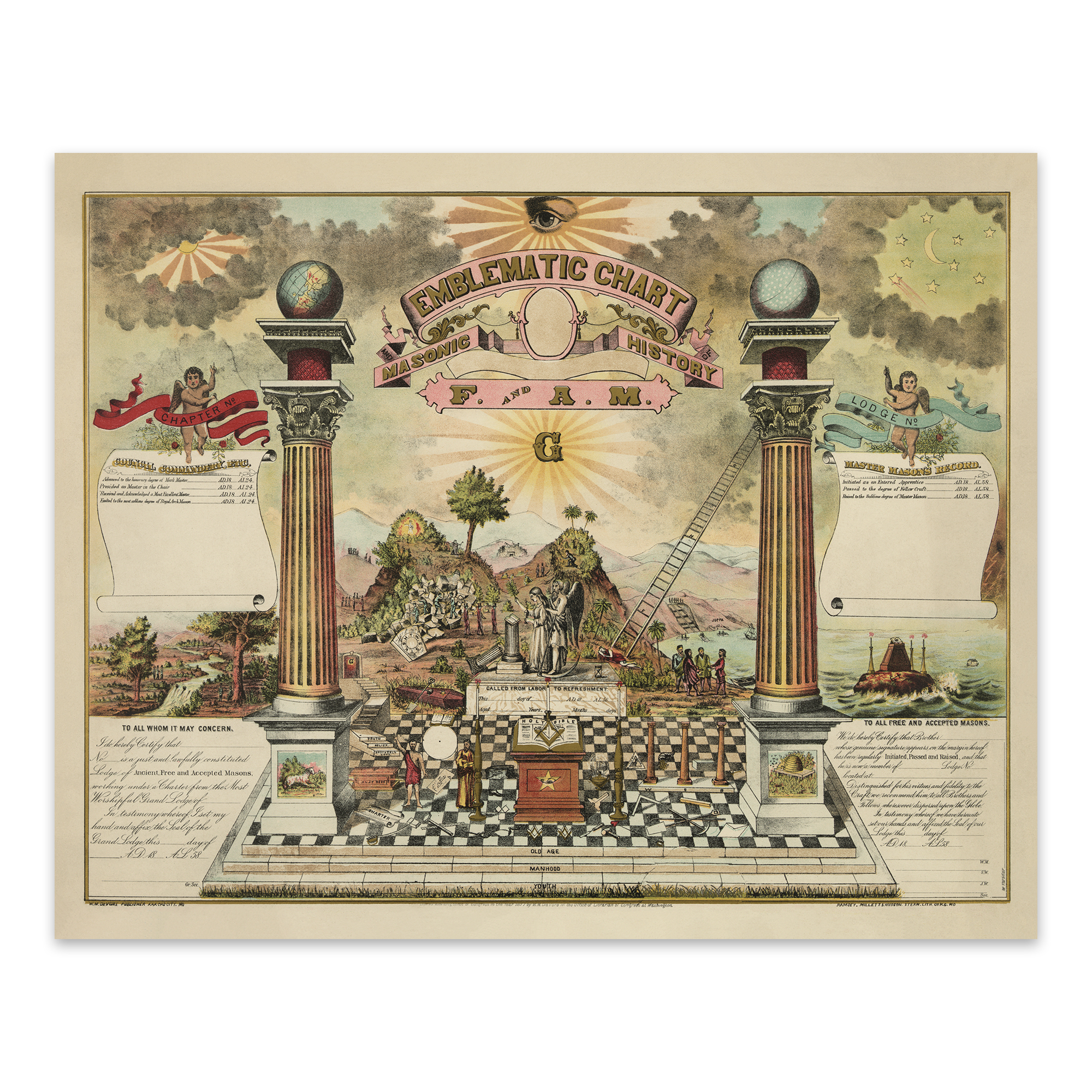 1877 Emblematic Chart and Masonic History of Free and Accepted Masons Poster - Picture 35 of 40