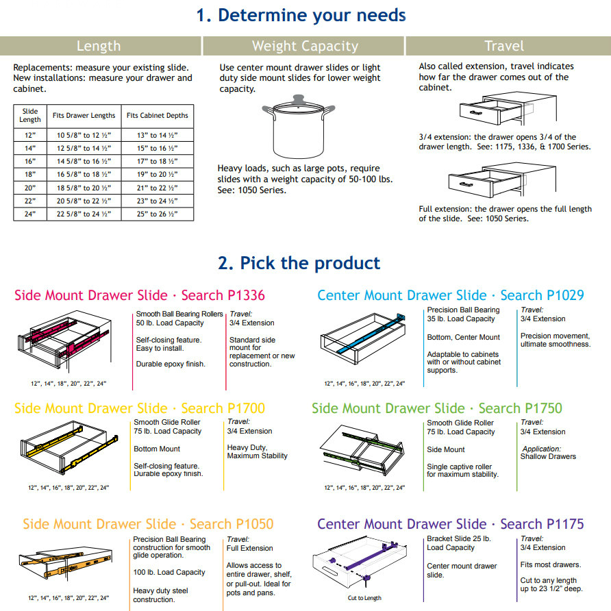 Hickory Hardware P1029 20 2c 20 Inch Center Mount Drawer Slide