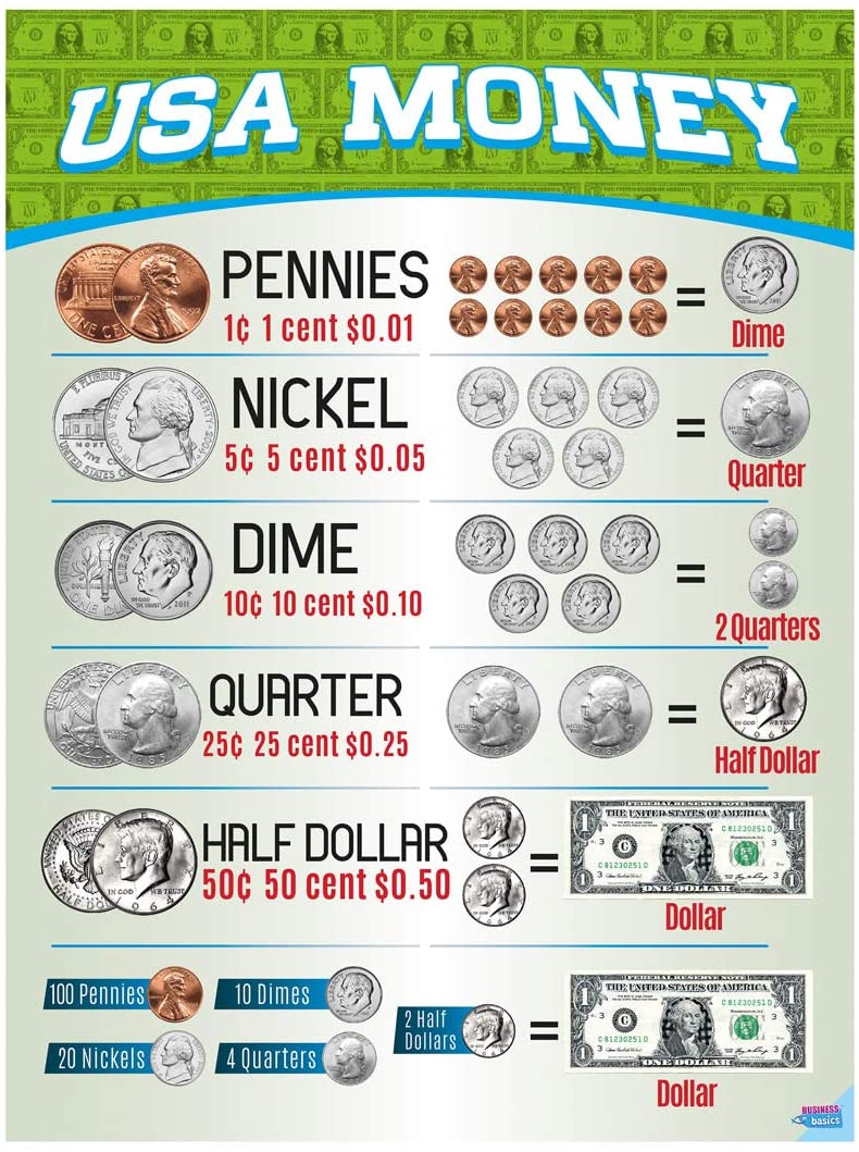 Money Chart By Business Basics Currency Chart For Kids Teach Them 