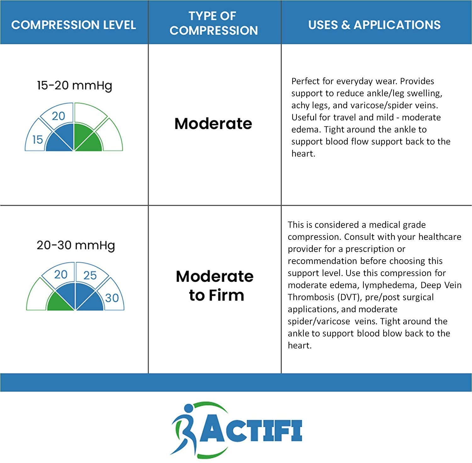 Actifi Bamboo Compression Socks, 15-20 mmHg Support, Knee High - Picture 10 of 14