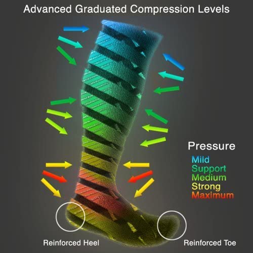 EvoNation Women's Solid Microfiber 8-15 mmHg Compression Socks - Picture 8 of 15