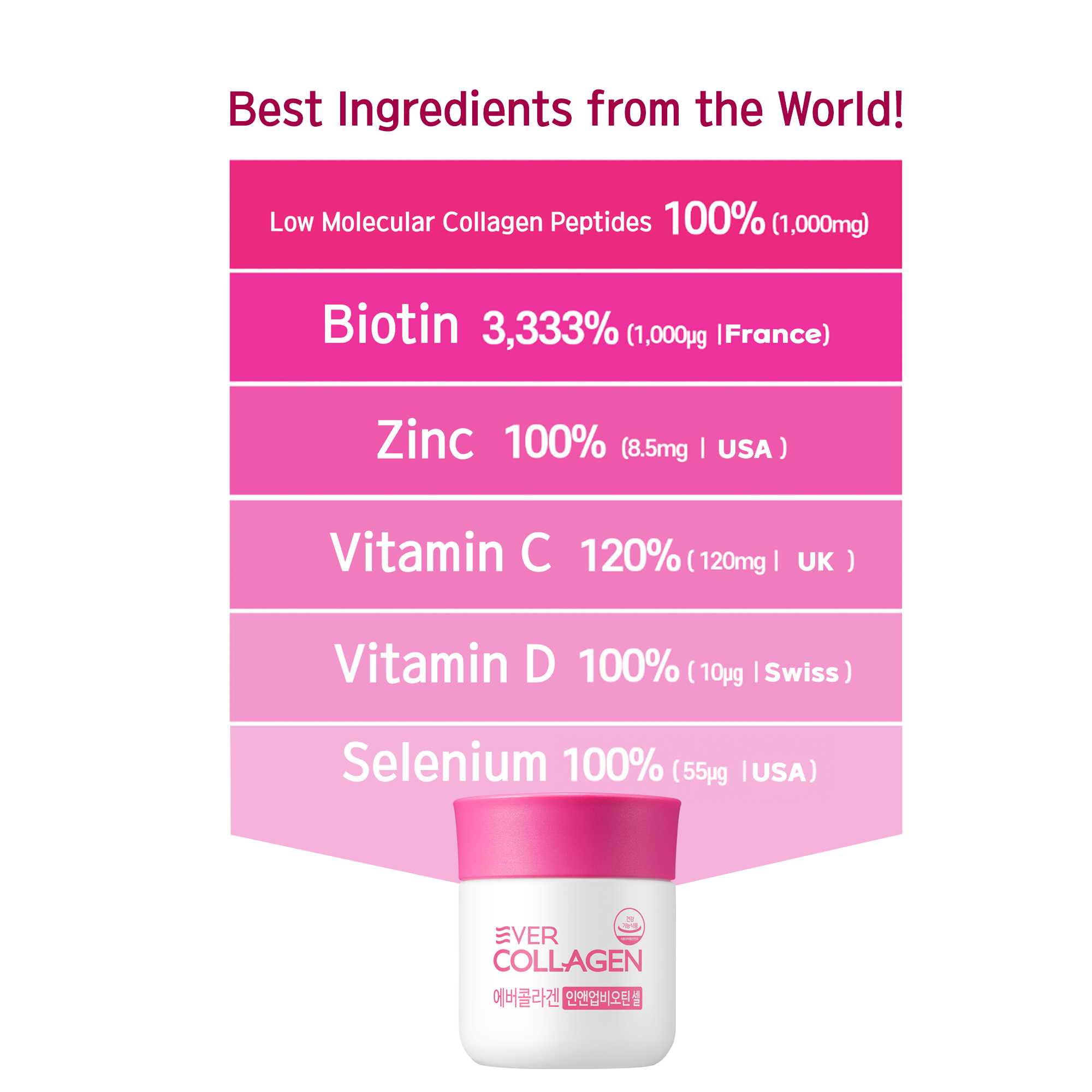 EVERCOLLAGEN In&Up Biotin Cell Collagen Peptitdes, Vitamin Selenium Antioxidant