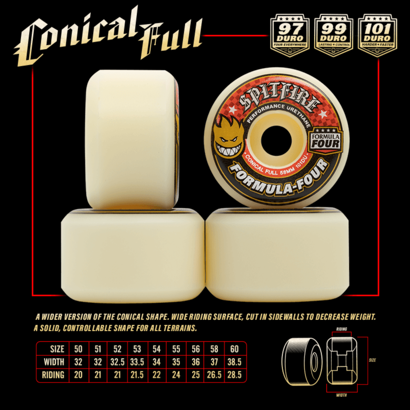 Spitfire Skateboard Wheels F4 Conical Full Series 99A 53mm Blue